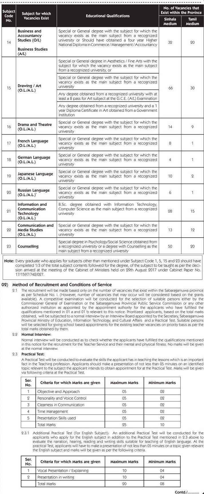 Teacher Vacancies (Graduates / Two year English Diploma Holders) - Sabaragamuwa Provincial Ministry of Education, Information Technology & Cultural Affairs